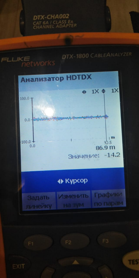 Тестирование Fluke, фото 5